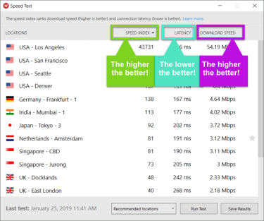 The ExpressVPN for Windows speed test results.