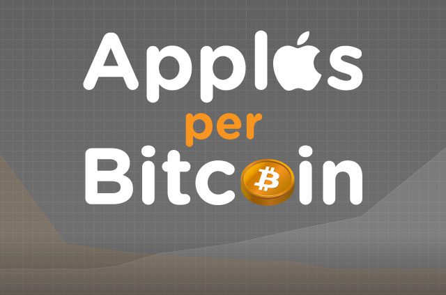 iPhone vs. Bitcoin: Over the years, how many iPhones could you buy for 1 Bitcoin?
