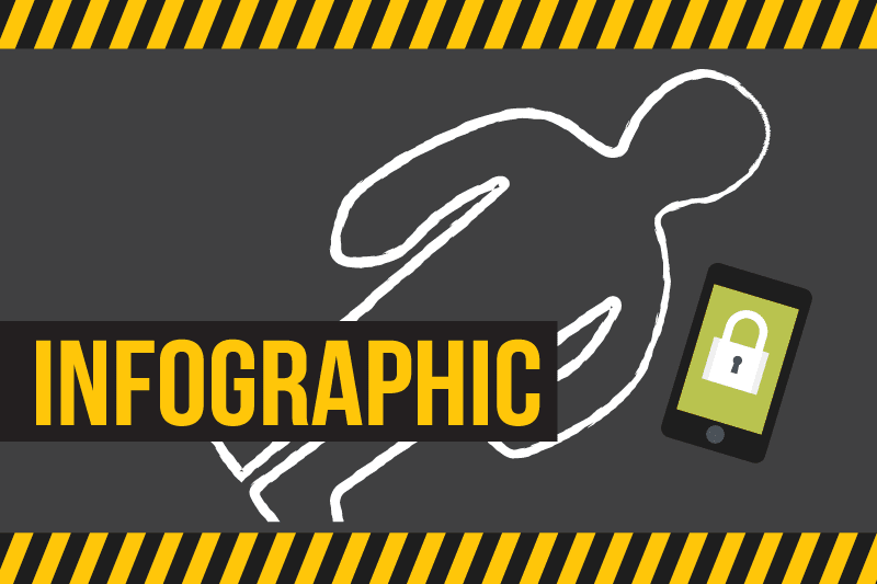 Inforgraphic Chalk Outline 1