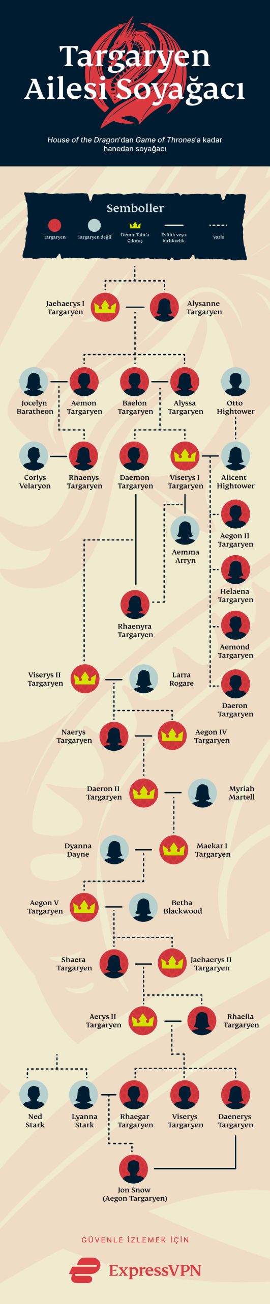 House Of The Dragon Targaryen Family Tree Tr 1 Scaled