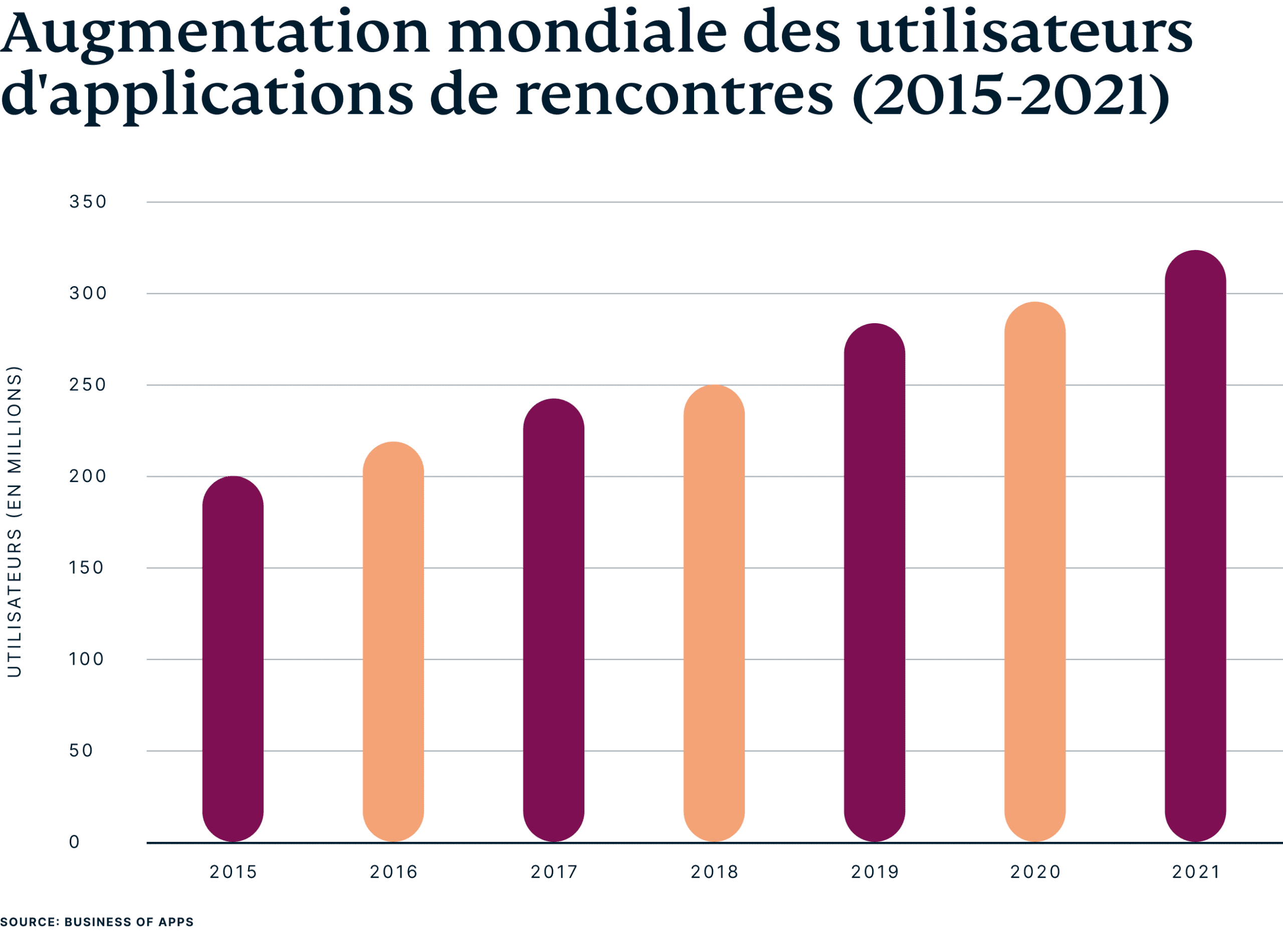 Global Dating Users Fr Scaled