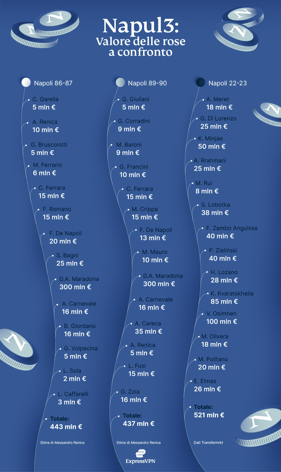 Express Vpn Napoli 2 1