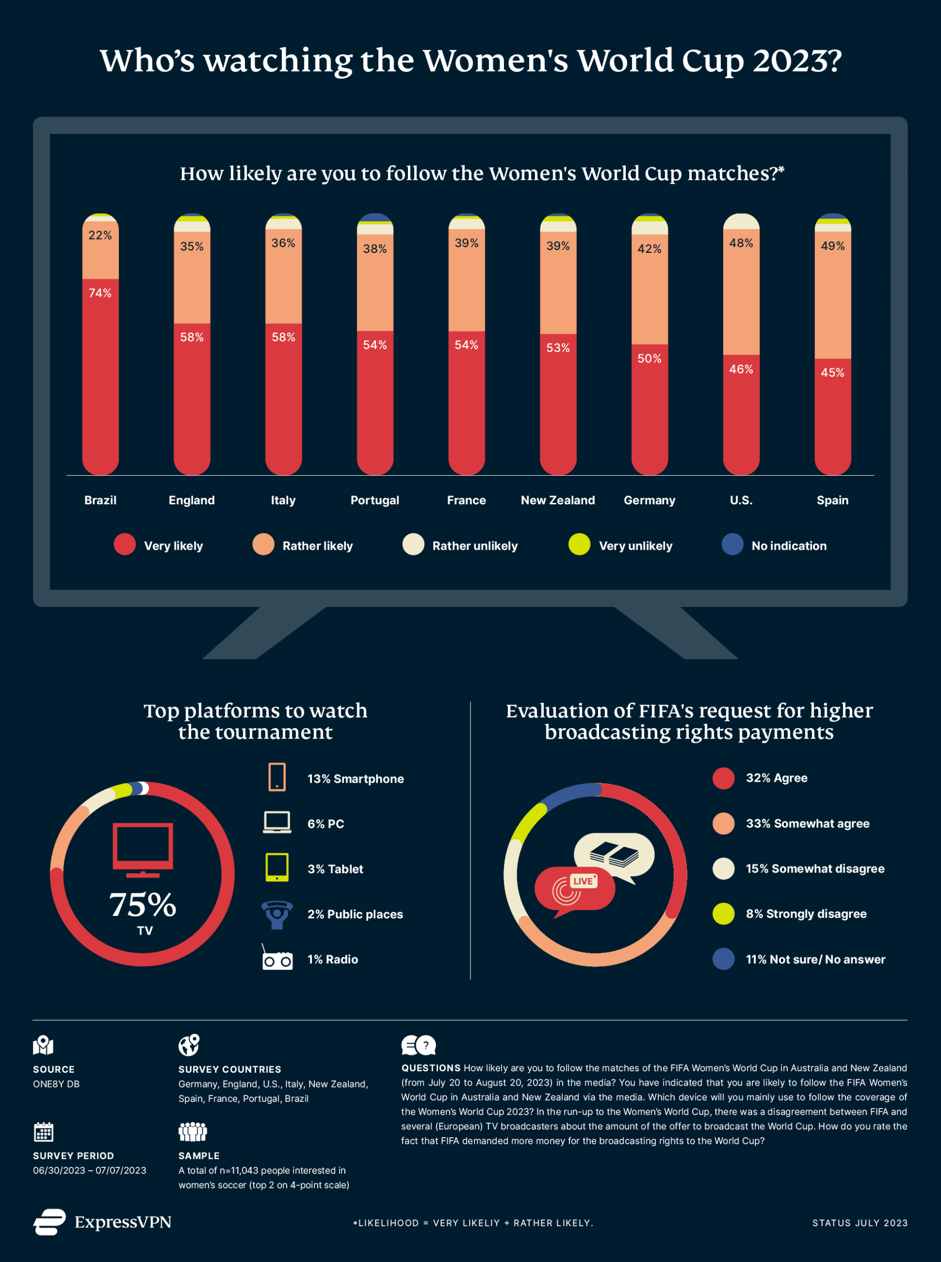 ExpressVPN Womens World Cup 04 Following 6 Scaled