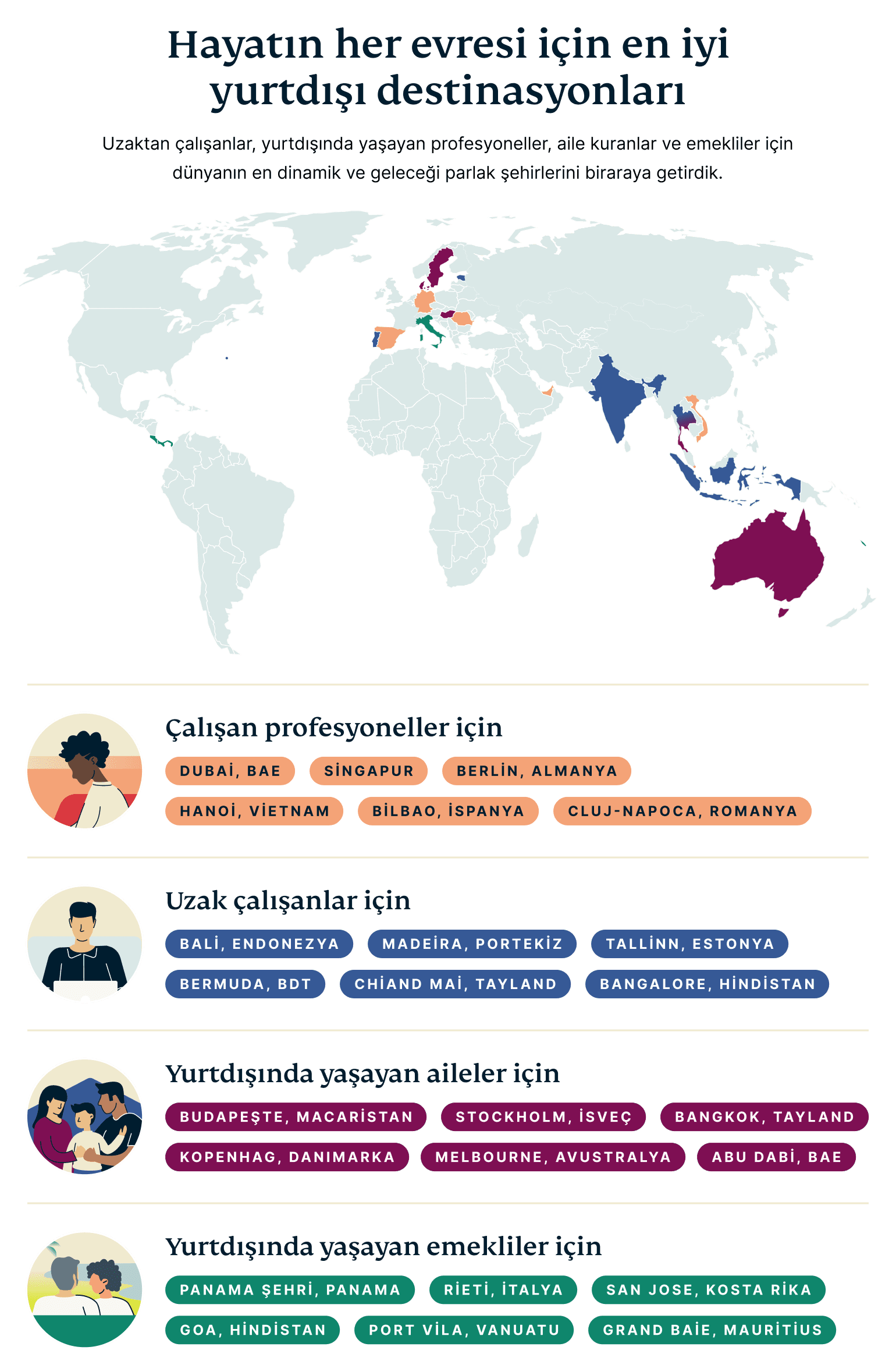 Best Expat Destinations For Each Life Stage 2