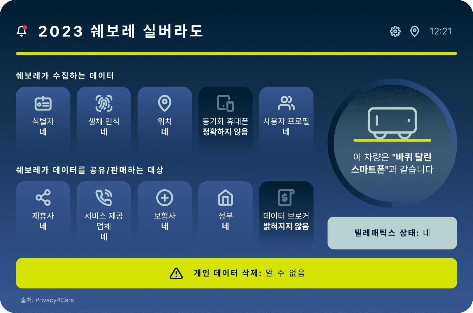 2023 Chevrolet Silverado 5