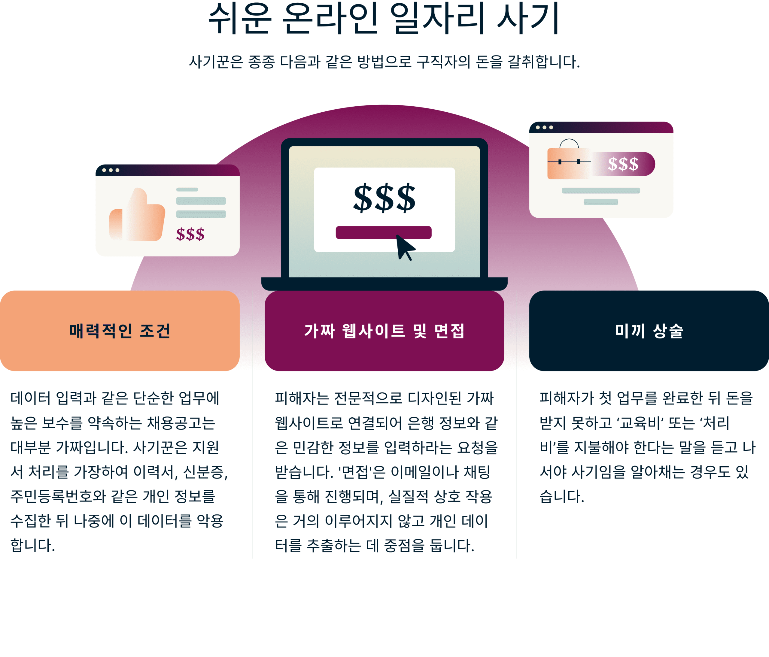 Easy Online Job Scams 2 1 Scaled