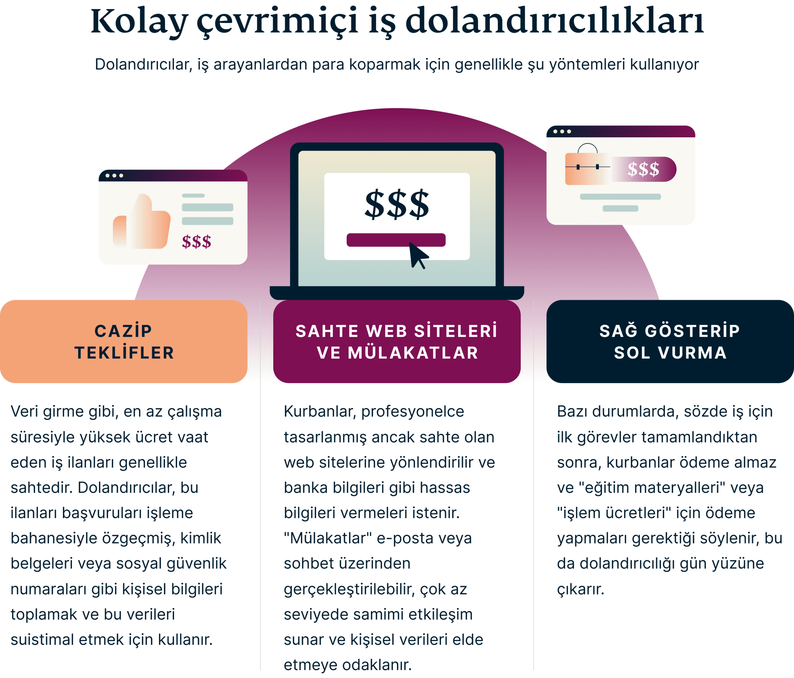 Easy Online Job Scams 6 Scaled