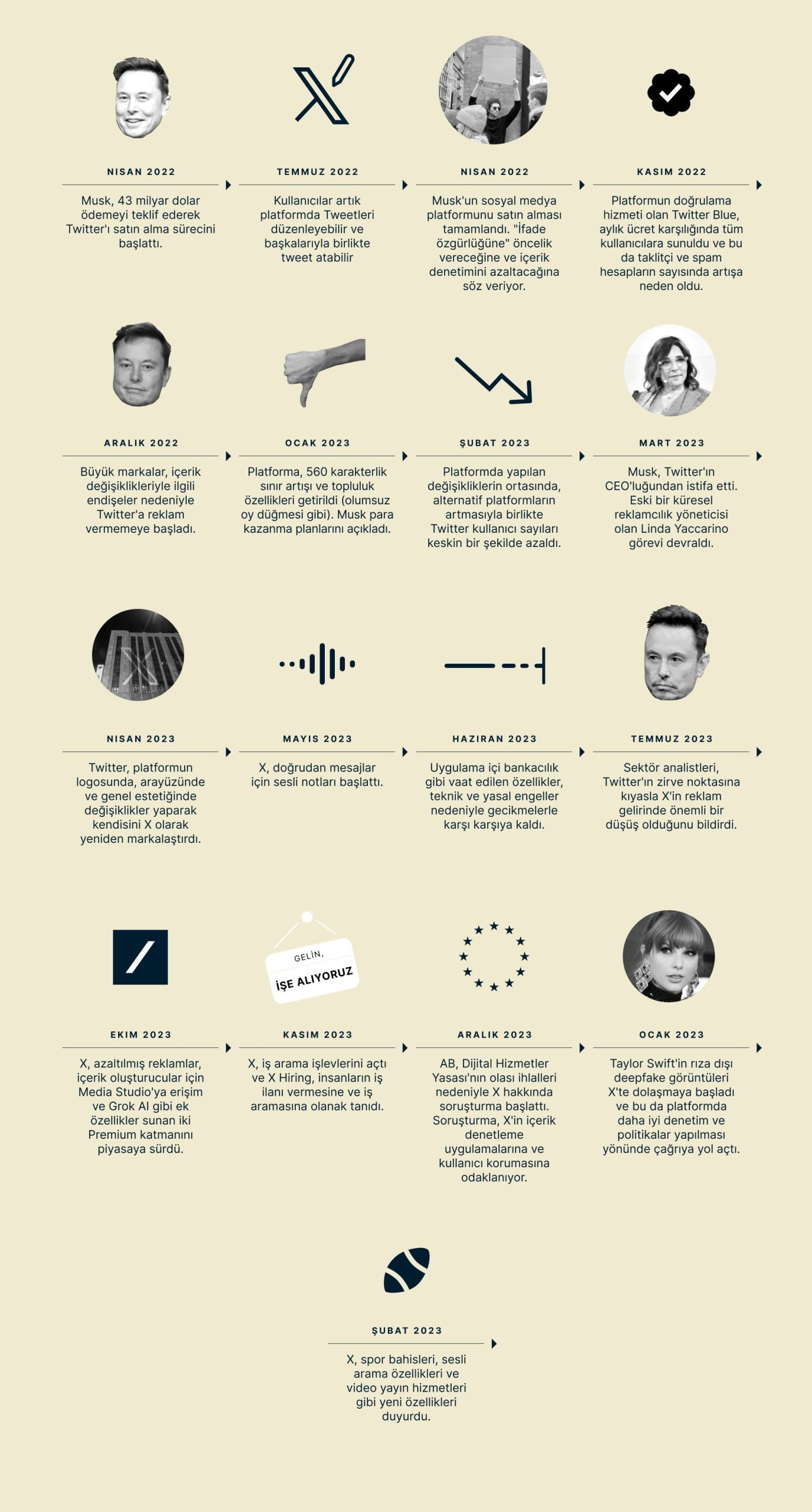 Are People Still Using X Timeline 5 Scaled