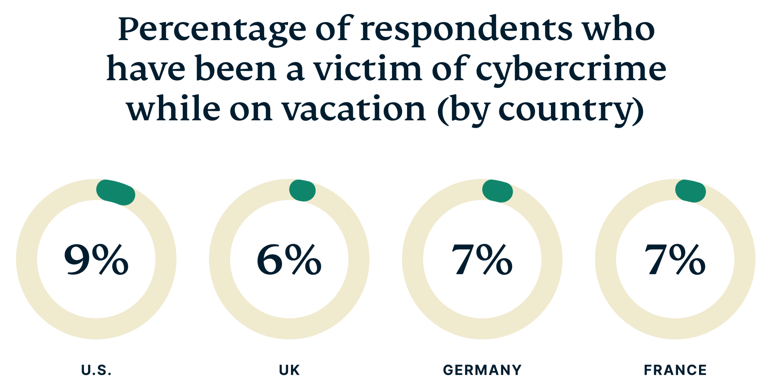 Victim Of Cybercrime On Vacation Scaled