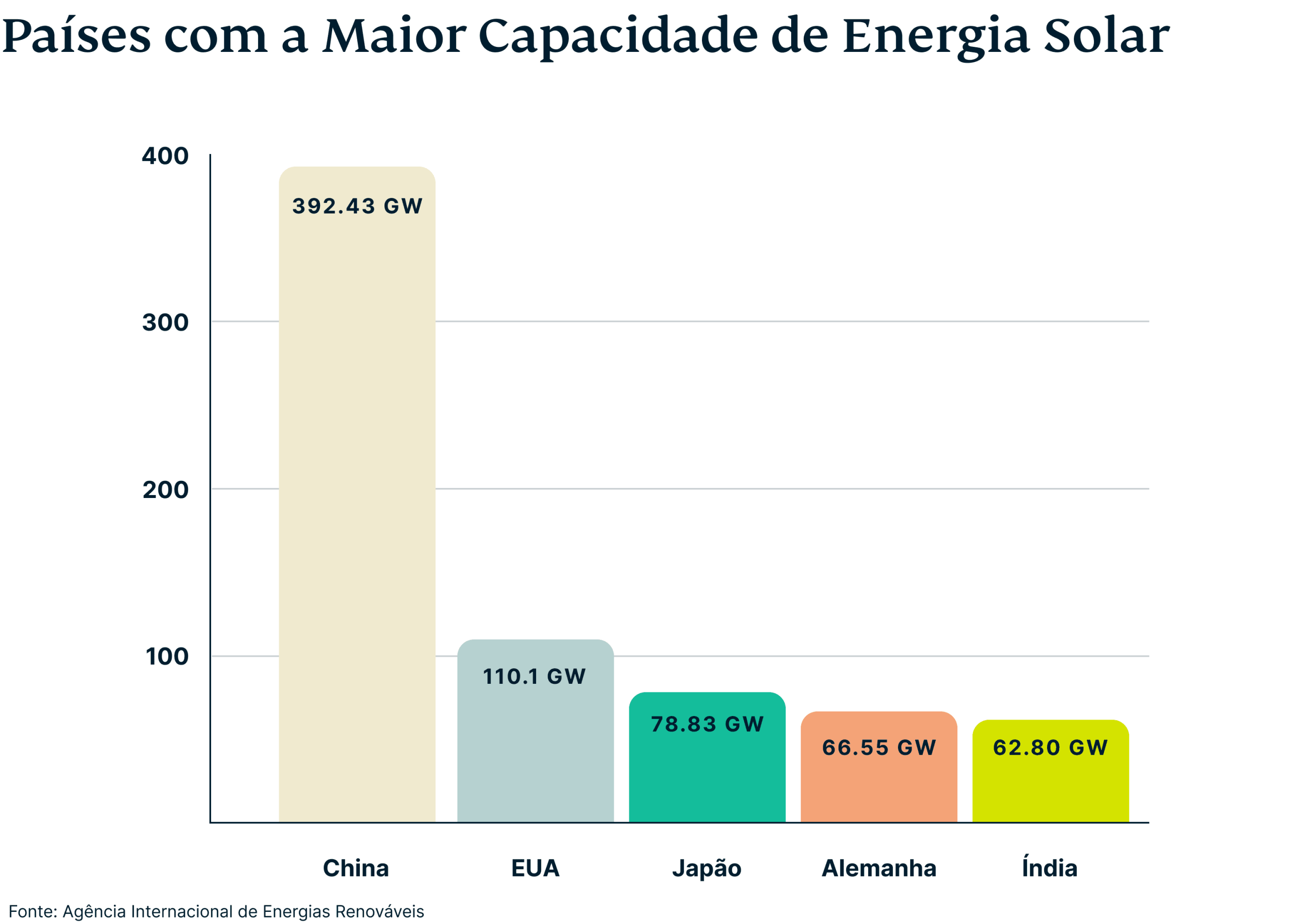 Countries With Highest Solar Energy Capacity 3 Scaled