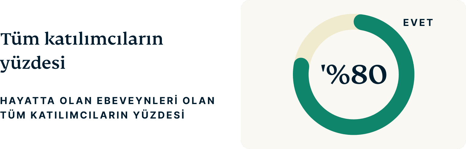 Do You Help Your Parents With Tech Support 7