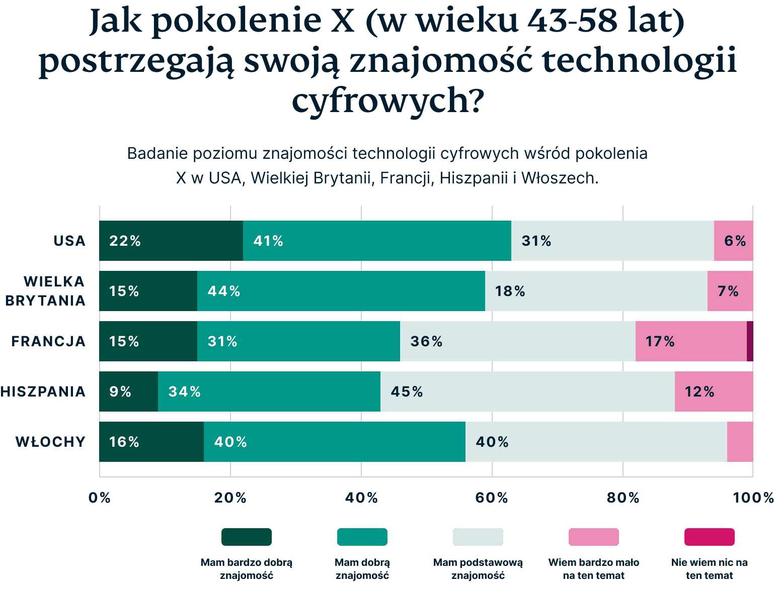 How Gen X Perceive Their Digital Privacy 6