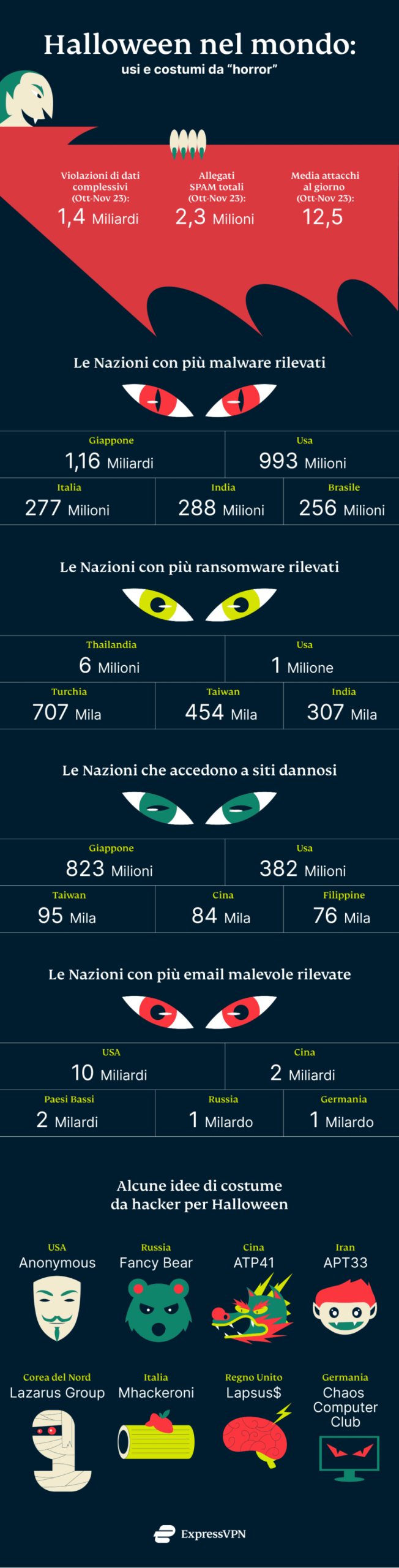 Express Vpn Halloween B Scaled
