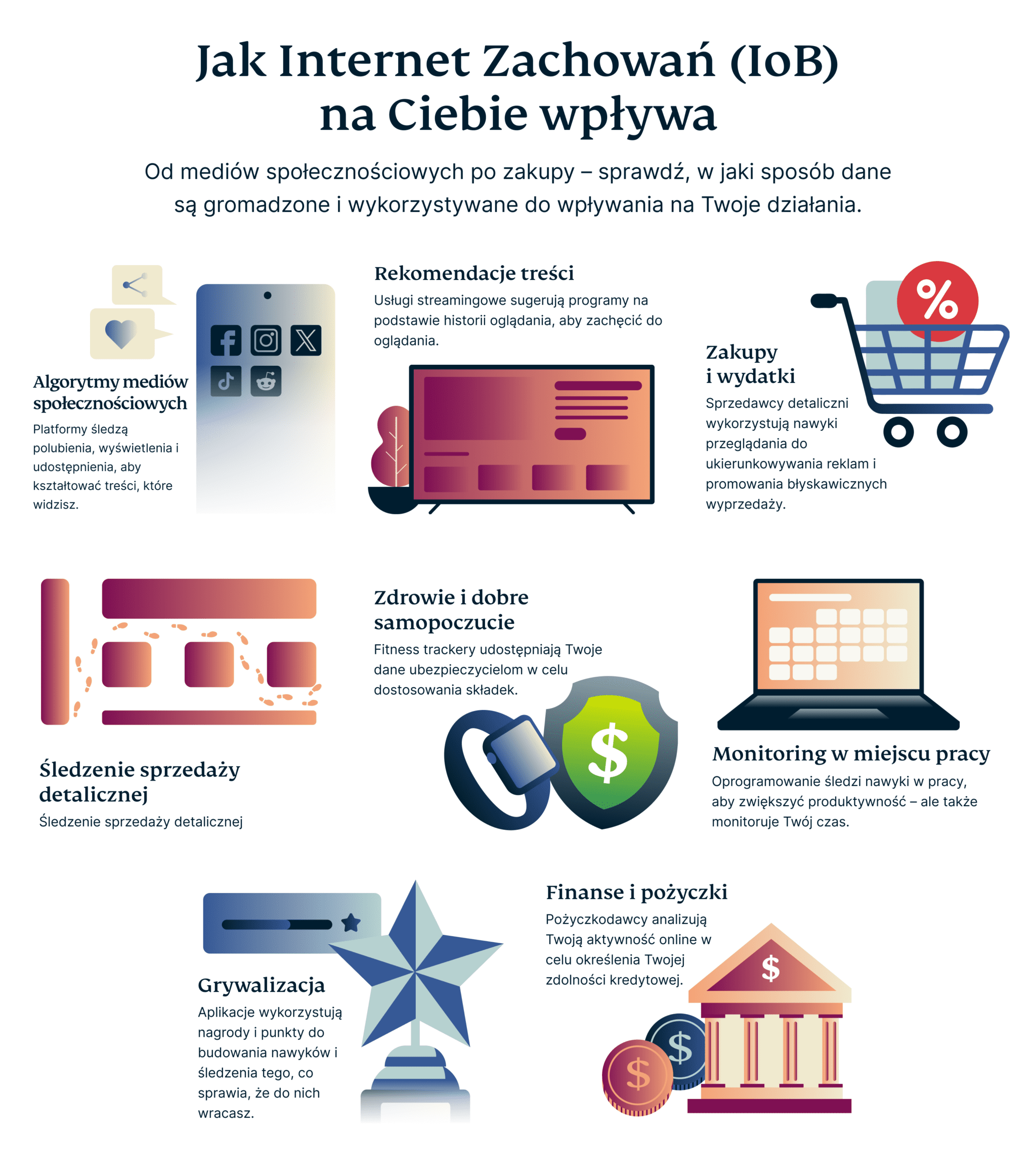 How The Internet Of Behaviors Influences You 8