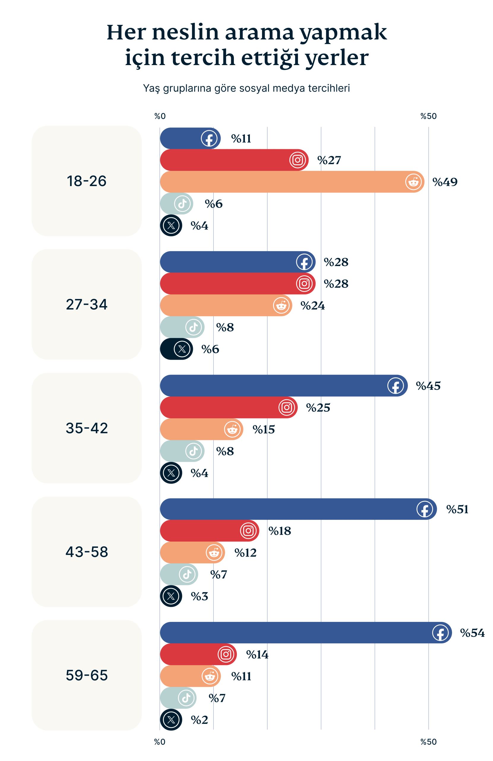 Daily Usage Google Vs Social Media By Generation 1 6 Scaled