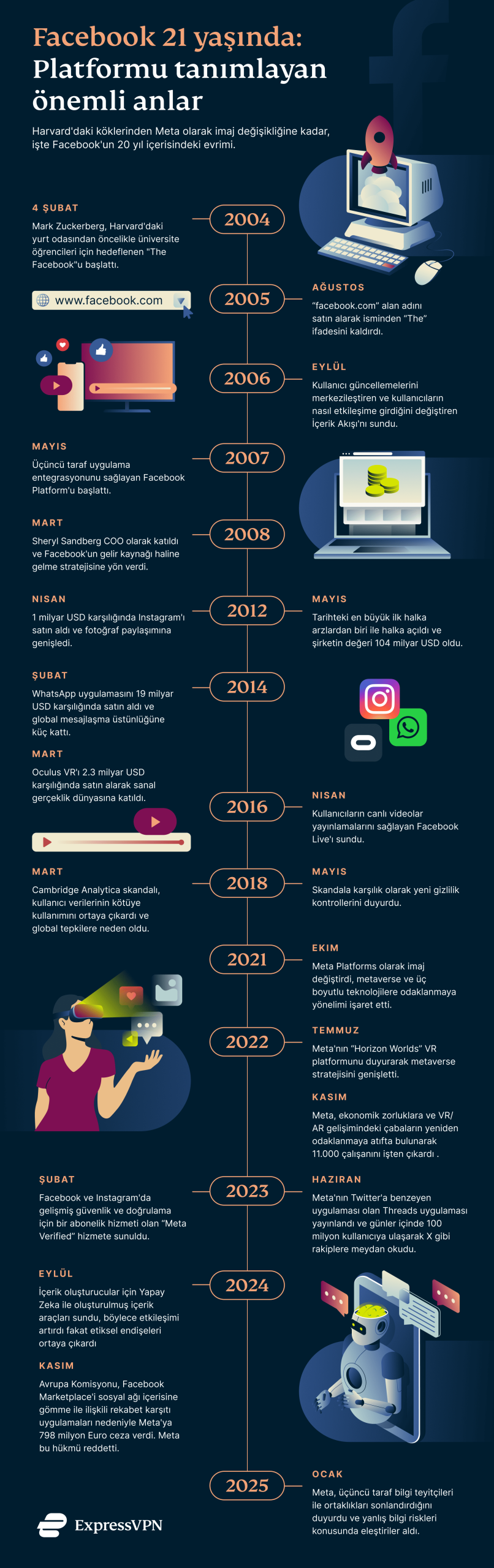 XV Fb 21 Anniv Graphic 1 6 Scaled