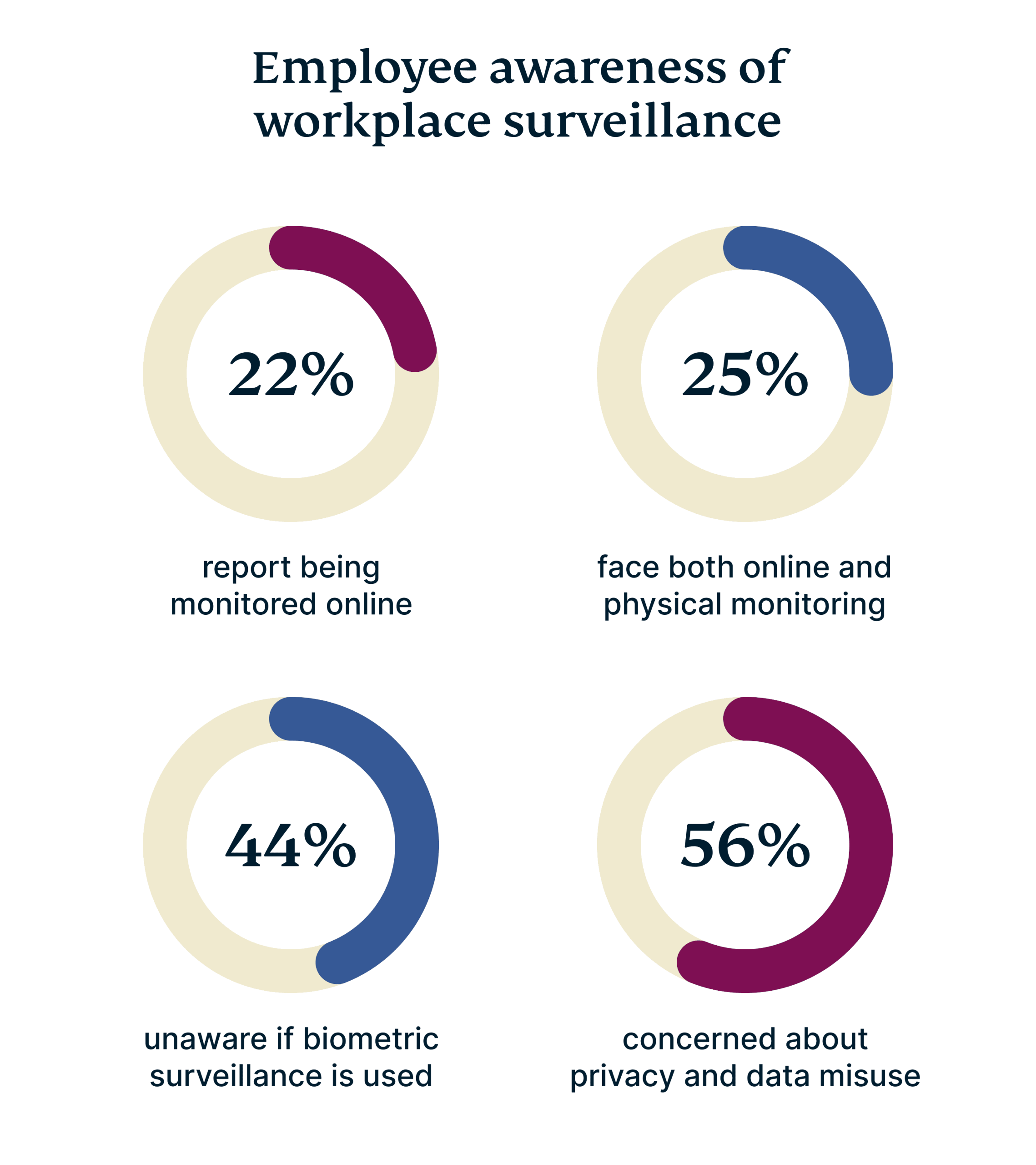 The Surveillance Divide 1 Scaled