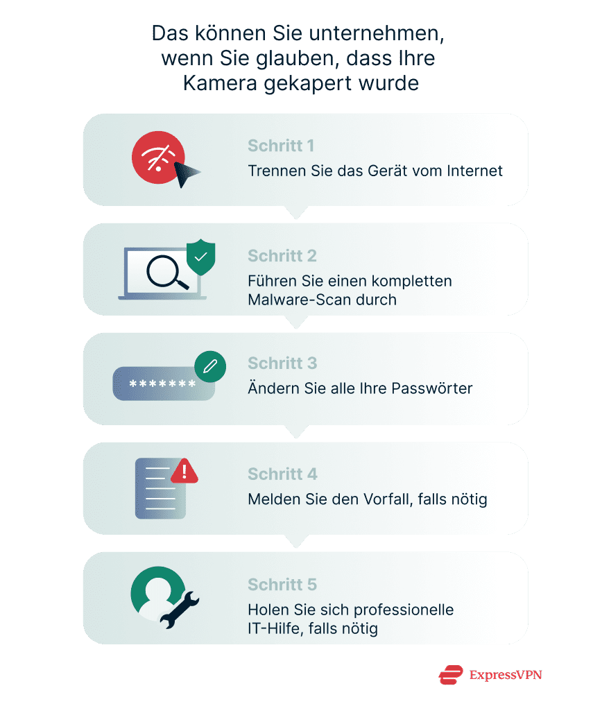 Illustration Steps To Take If You Think Your Webcam Is Hijacked De