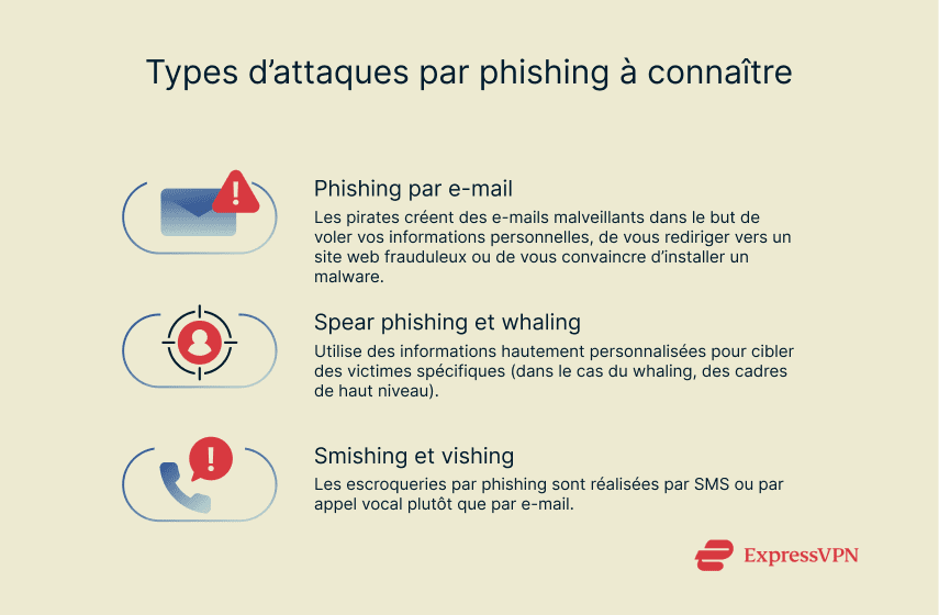 Illustration Types Of Phishing Attacks You Should Know About 1 1