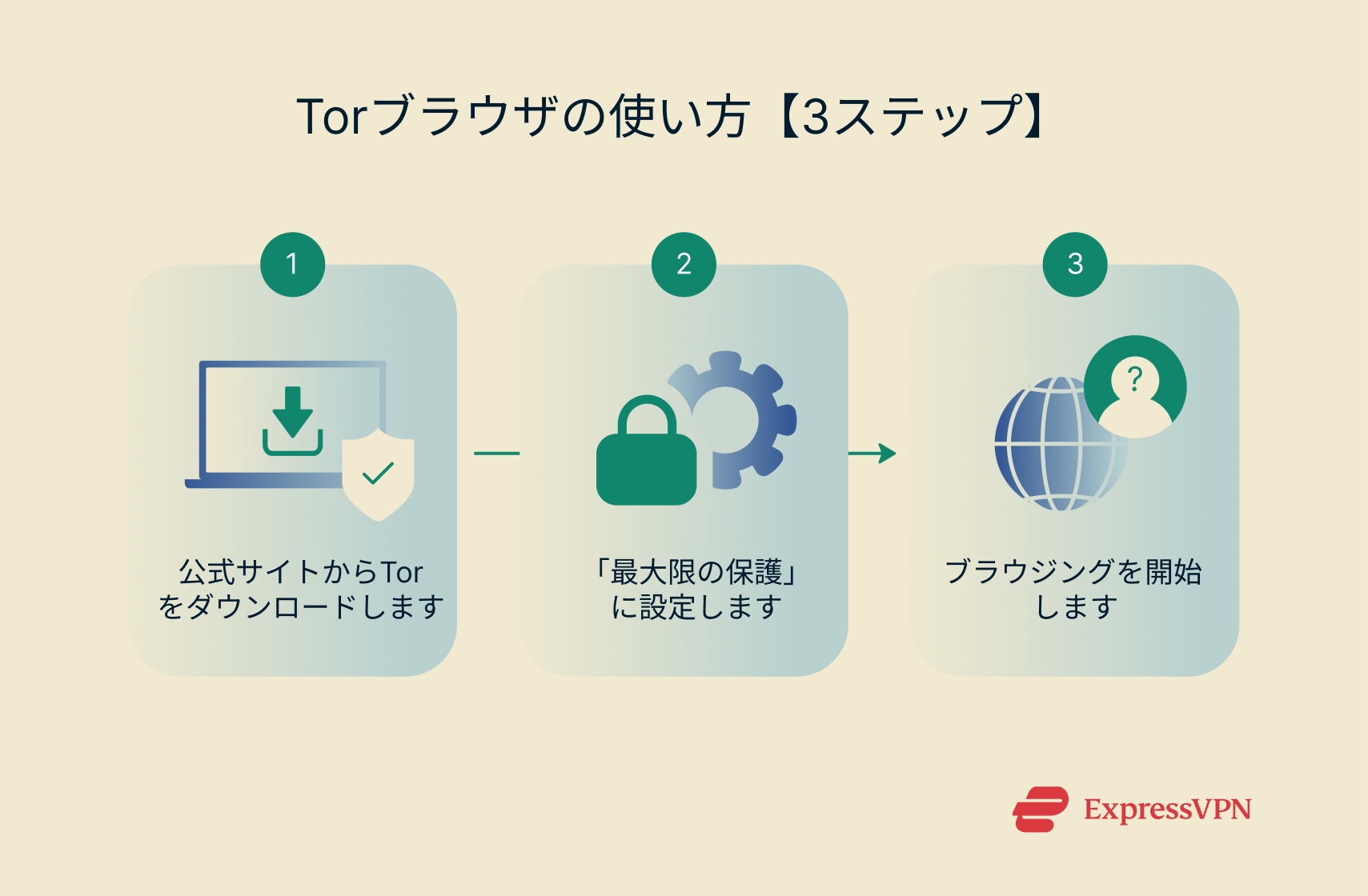 A three-step visualization of how to use Tor.