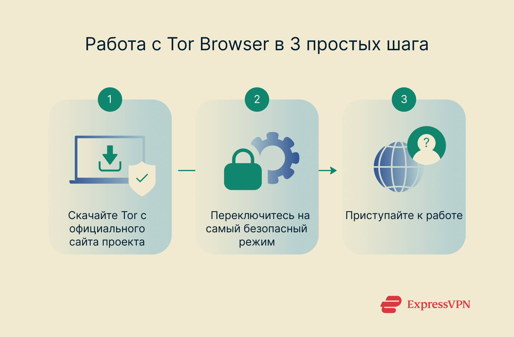 Три этапа начала работы с Tor.