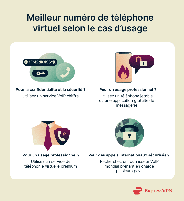 An infographic with recommendations for phone number generators based on use case