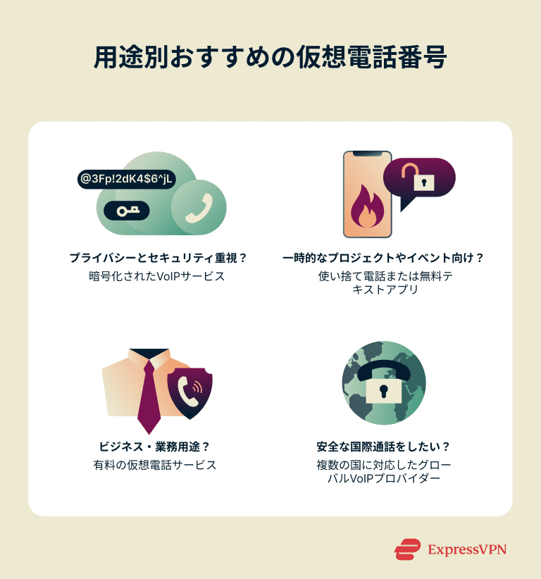 An infographic with recommendations for phone number generators based on use case