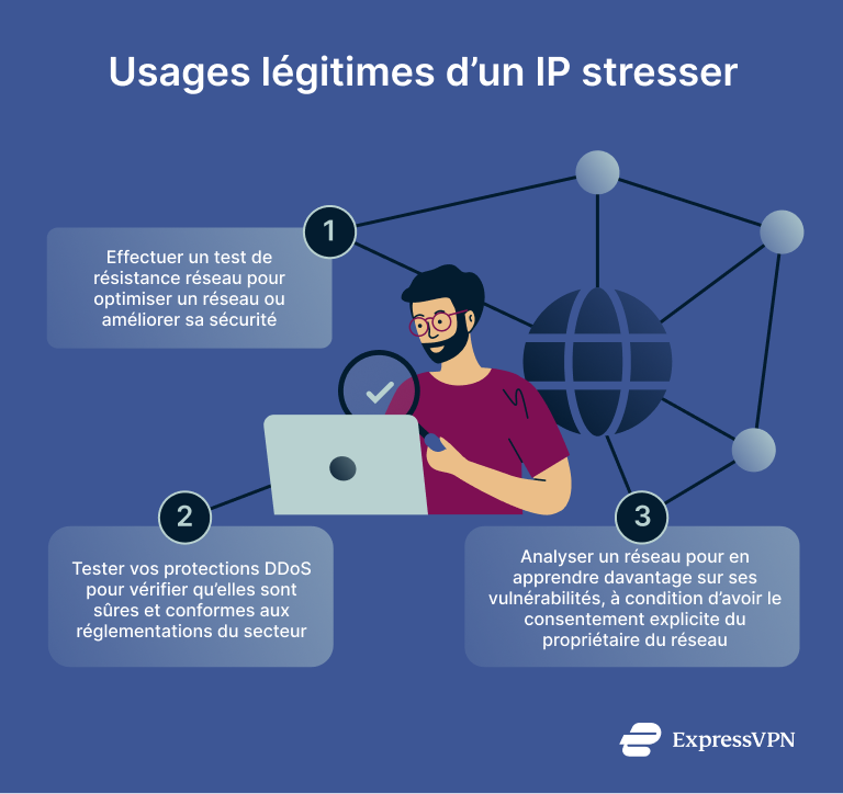 Graphic showing the legitimate uses of an IP stresser.
