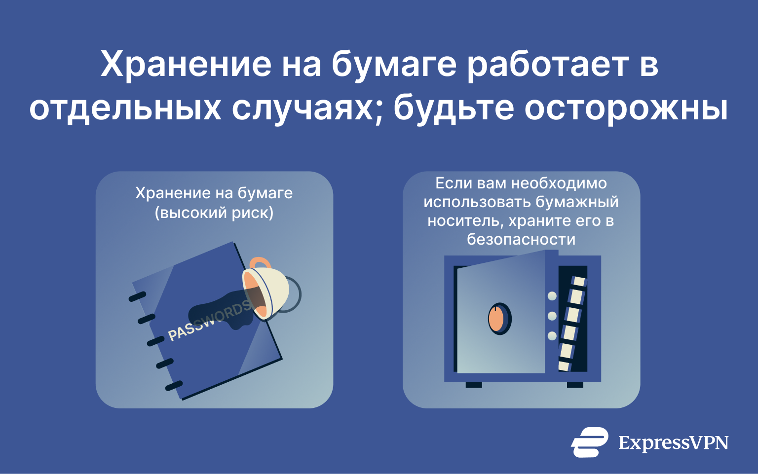 An illustration of the best and worst ways to store passwords on paper.