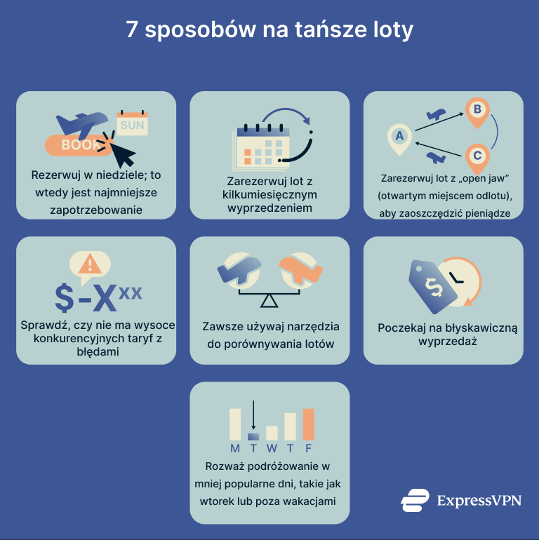 A list of ways to get cheaper flights