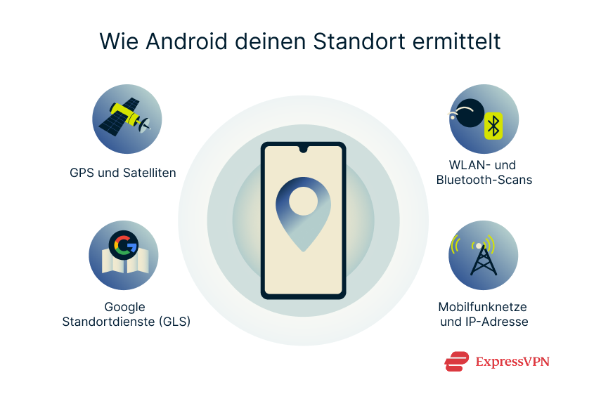 Illustration How Android Tracks Your Location De