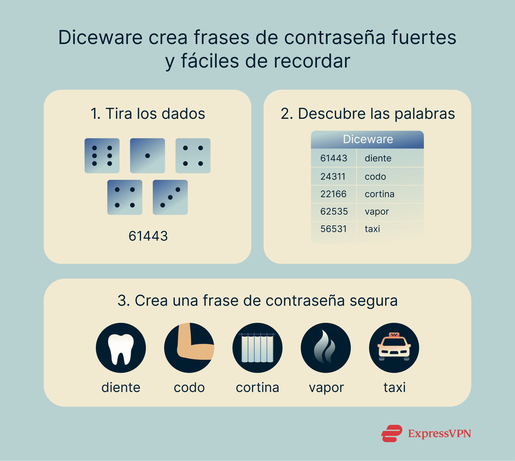 How to create Diceware passphrases.