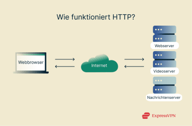 Illustration How Does Http Work De