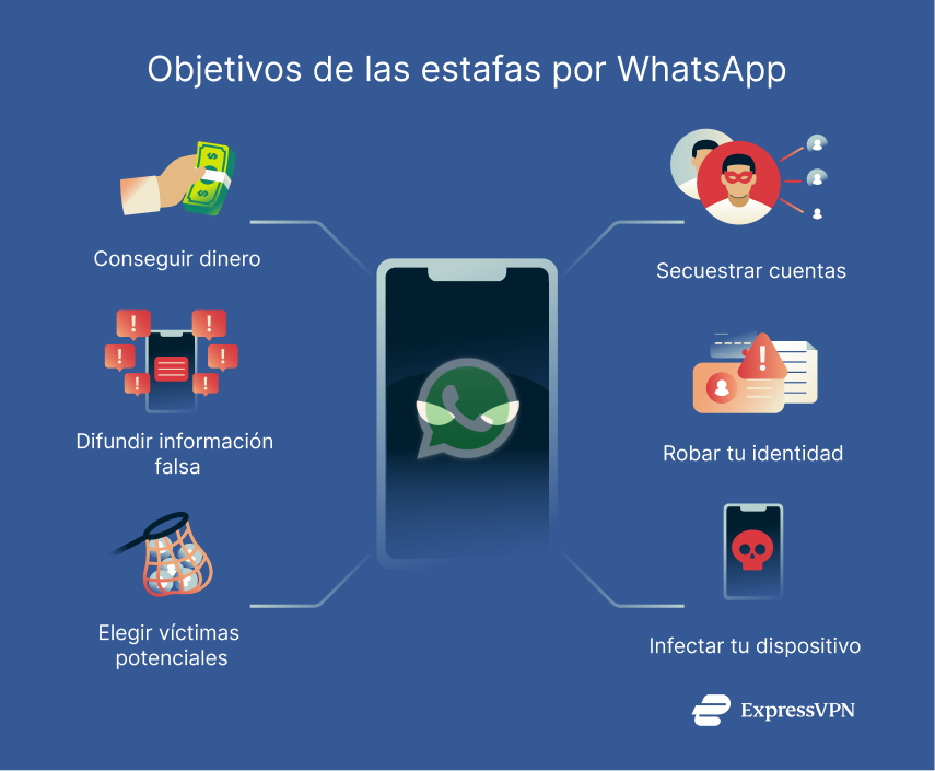 Illustration Main Goals Behind Whatsapp Scams Es