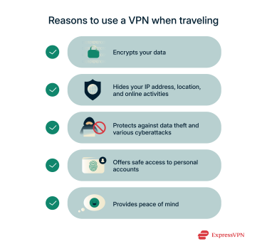 A list of some of the benefits of using a VPN at hotels and when traveling in general.