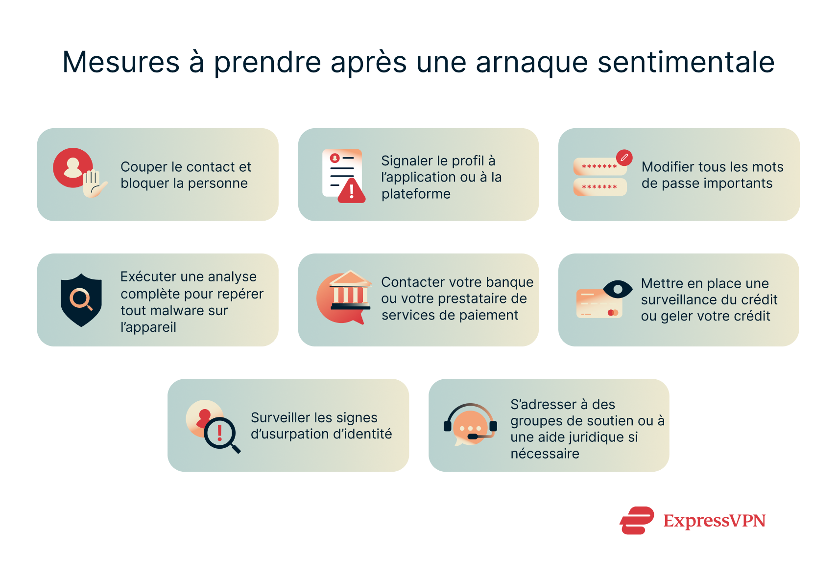 Infographic showing steps to take after a romance scam.
