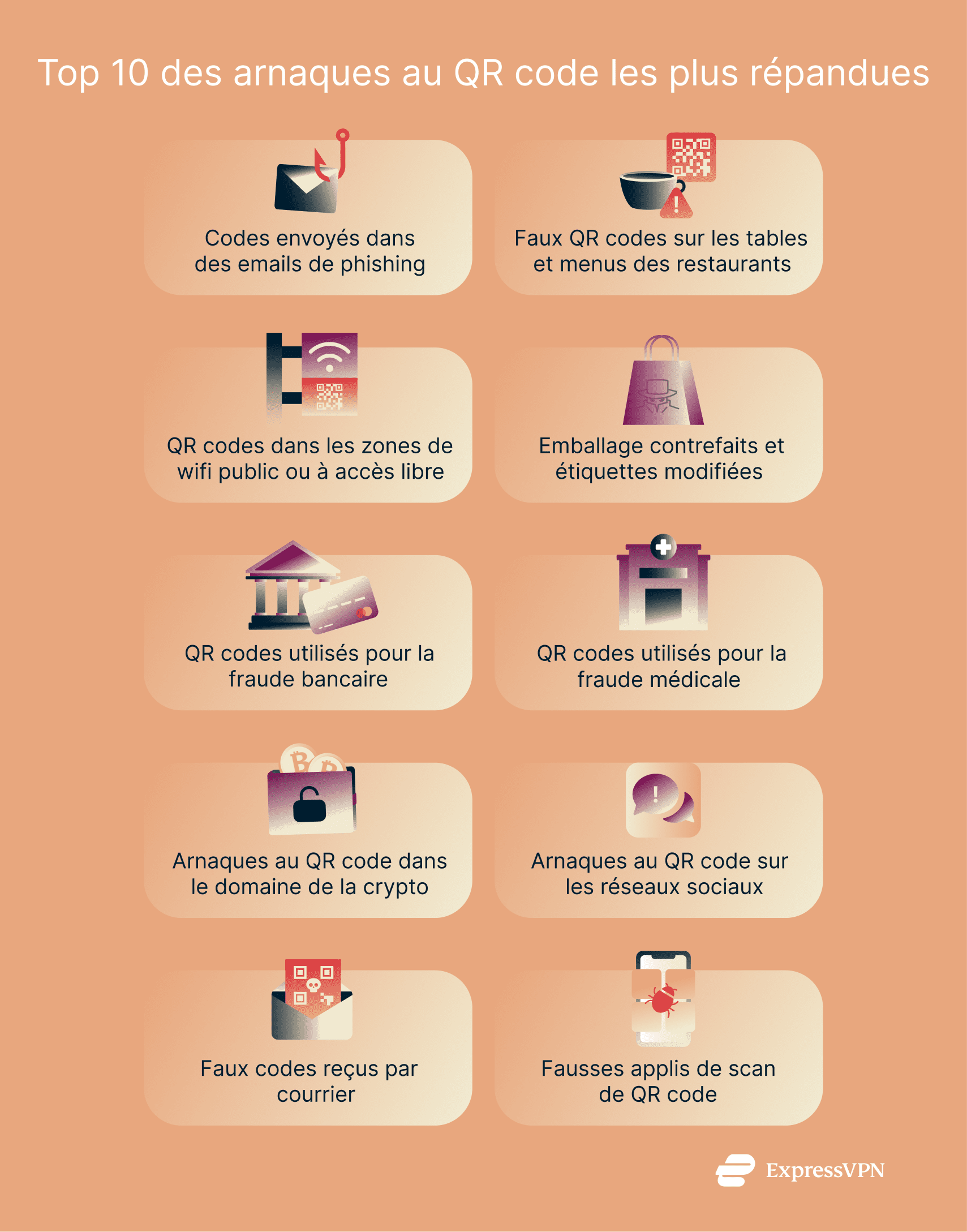 Infographic showing 10 widespread QR code scams.