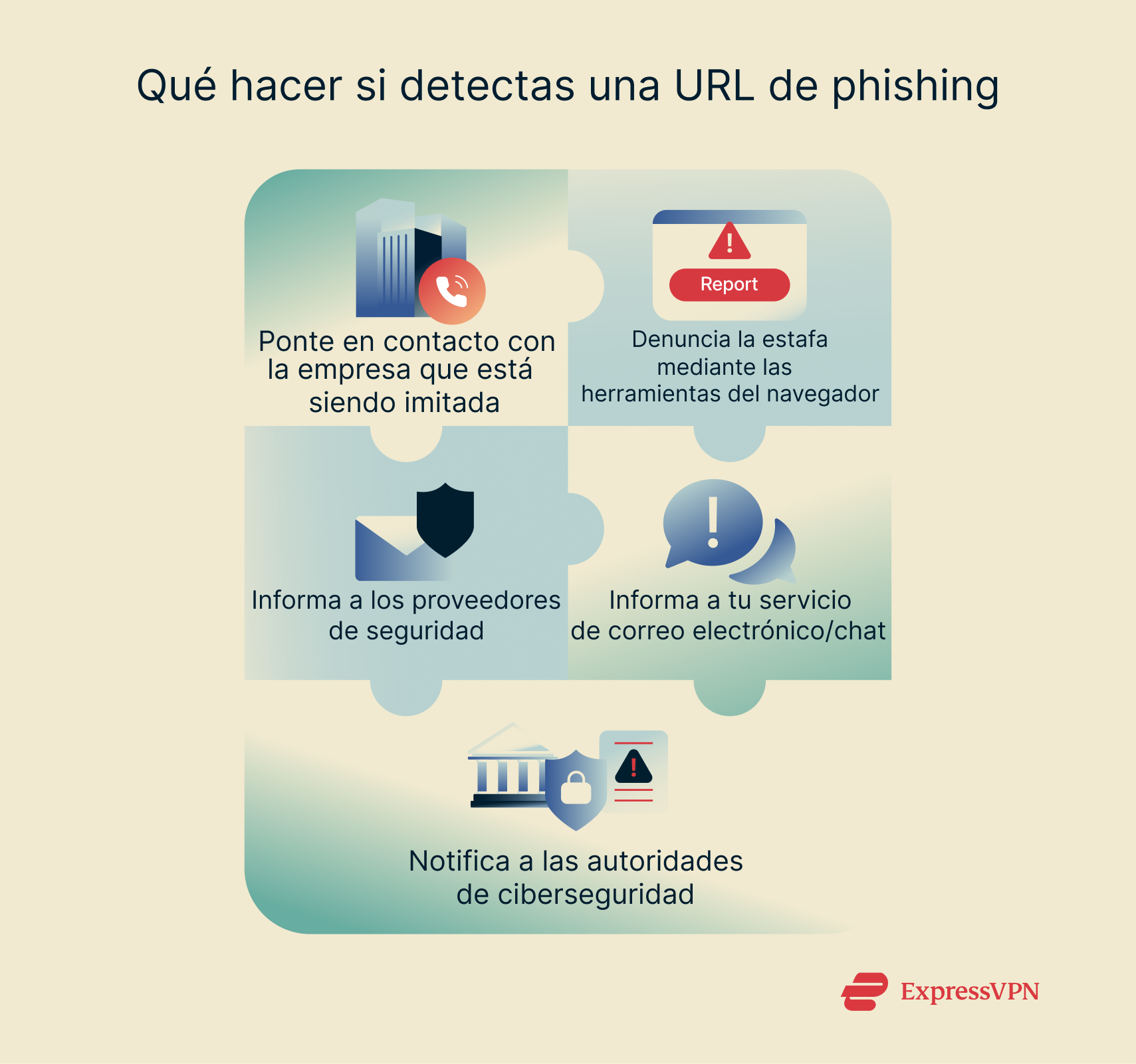 Una lista de las distintas maneras en que puedes denunciar y detener a los estafadores de phishing de URL.