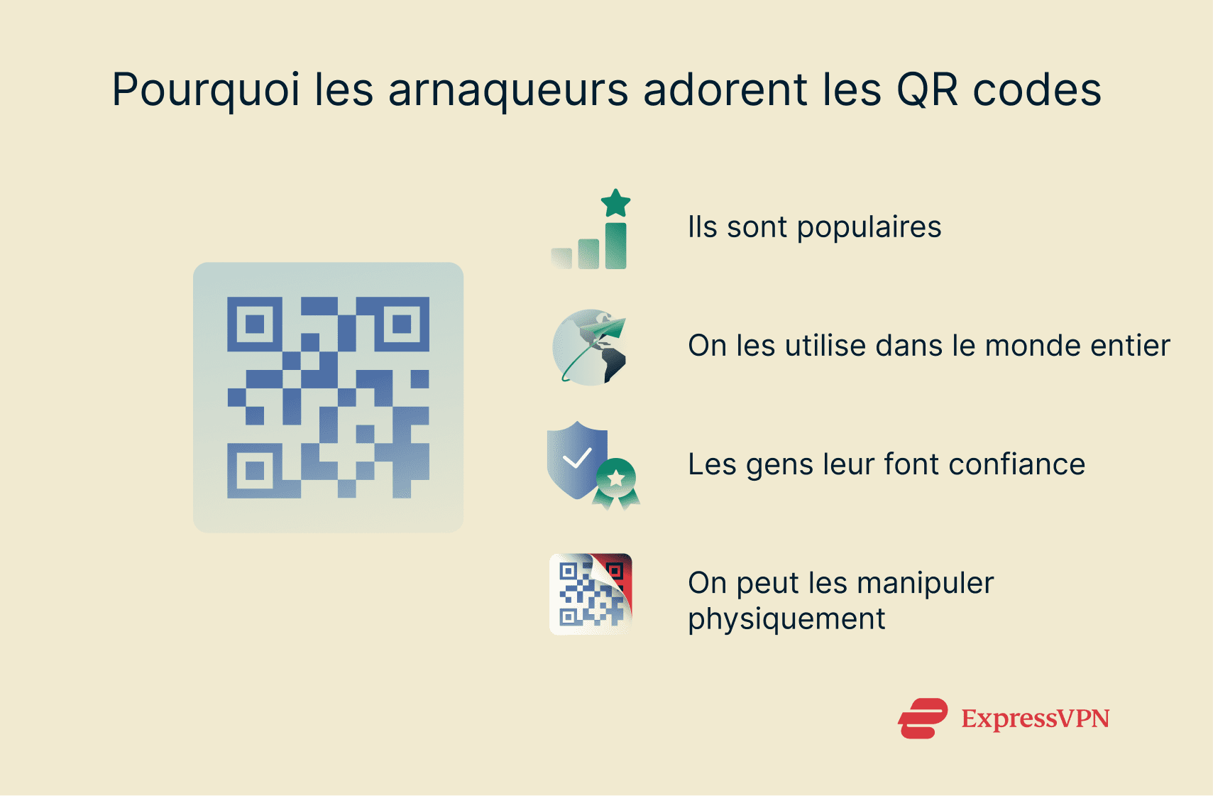 Graphic showing why scammers love QR codes.