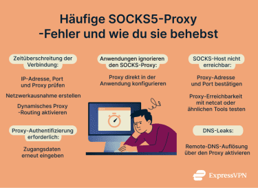 Socks Proxy Explained Common Socks5 Proxy Errors And How To Fix Them De