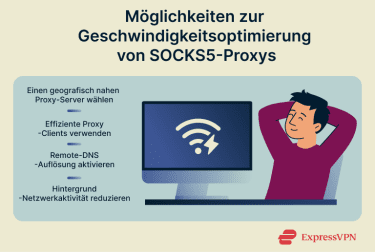 Socks Proxy Explained Ways To Optimize Socks5 Proxies For Speed De