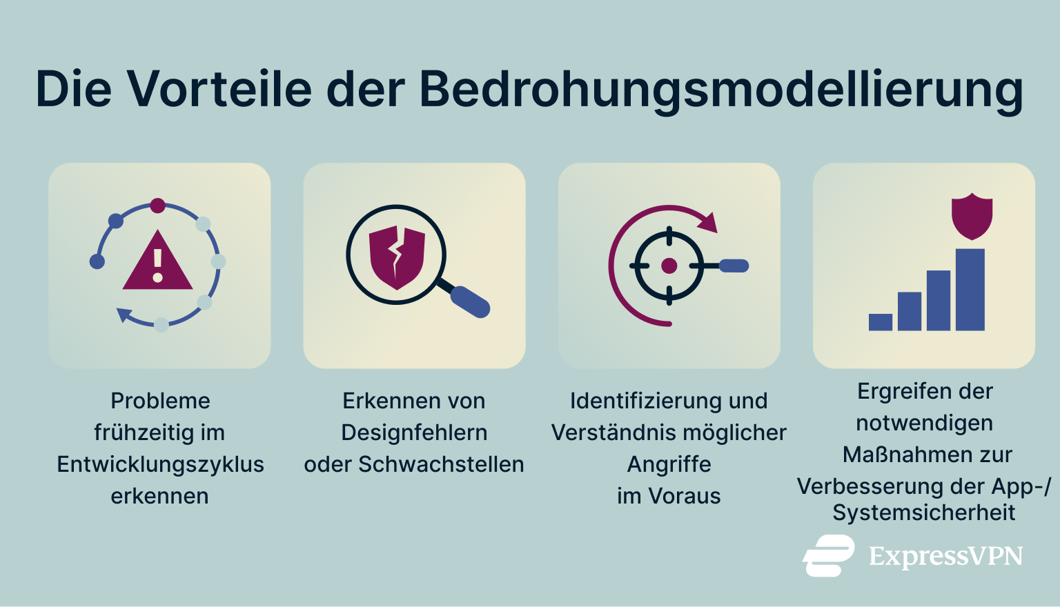 What Is Threat Modeling The Benefits Of Threat Modeling De