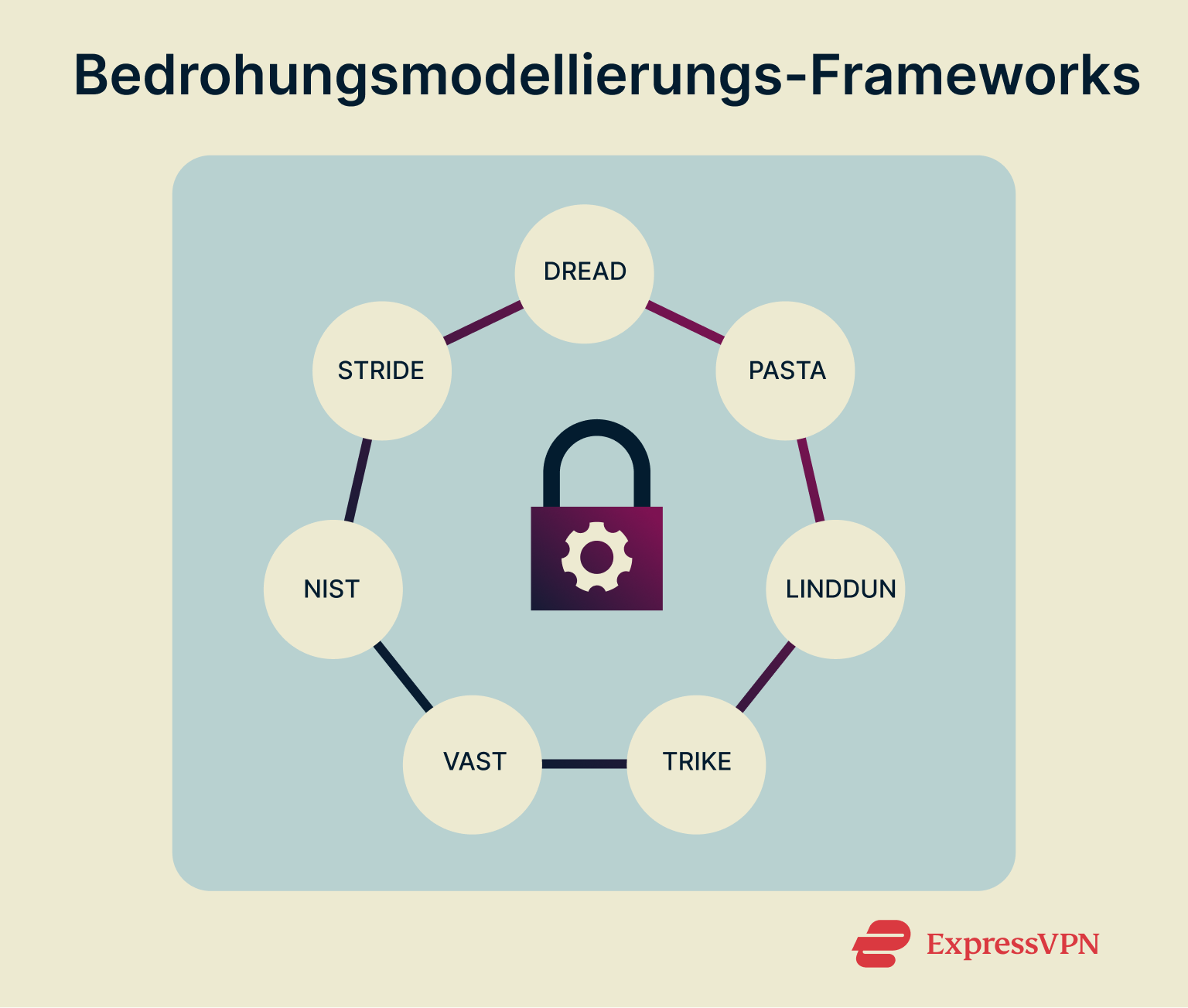 What Is Threat Modeling Threat Modeling Frameworks De