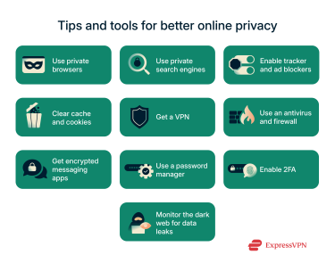 Illustration The Ultimate Cheatsheet To Better Online Privacy