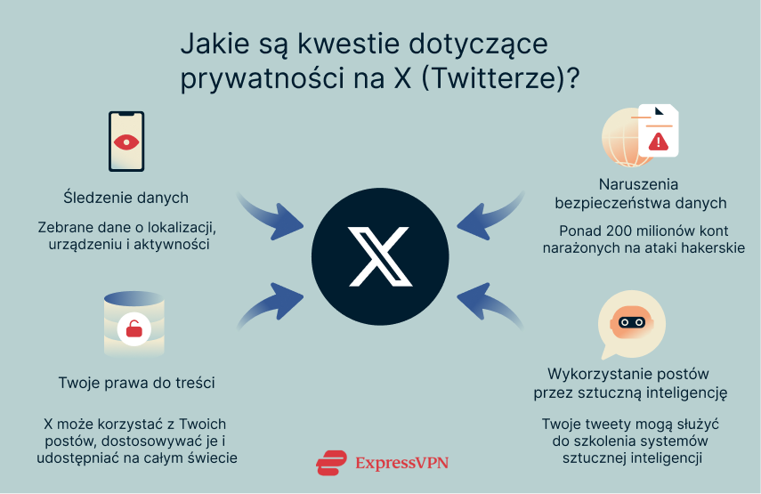Illustration What Are The Privacy Issues On X Twitter De
