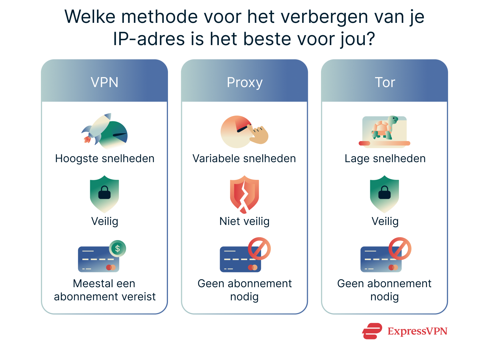 An overview of the pros and cons of three methods of changing your IP address.