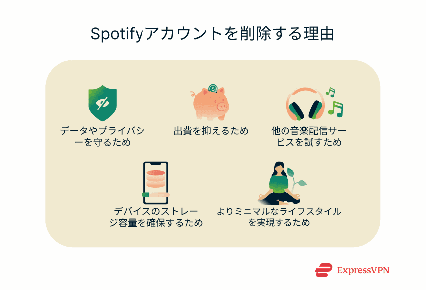 Illustration Reasons To Delete Your Spotify Account Ja