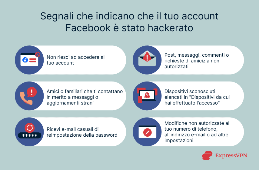 An illustrated list of signs that your facebook account has been hacked.