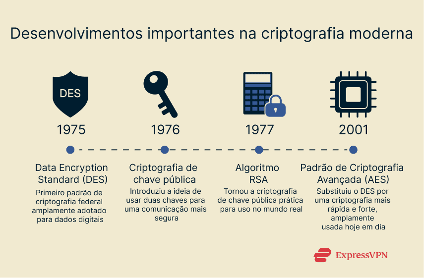 Image Important Developments In Modern Cryptography Pt 1