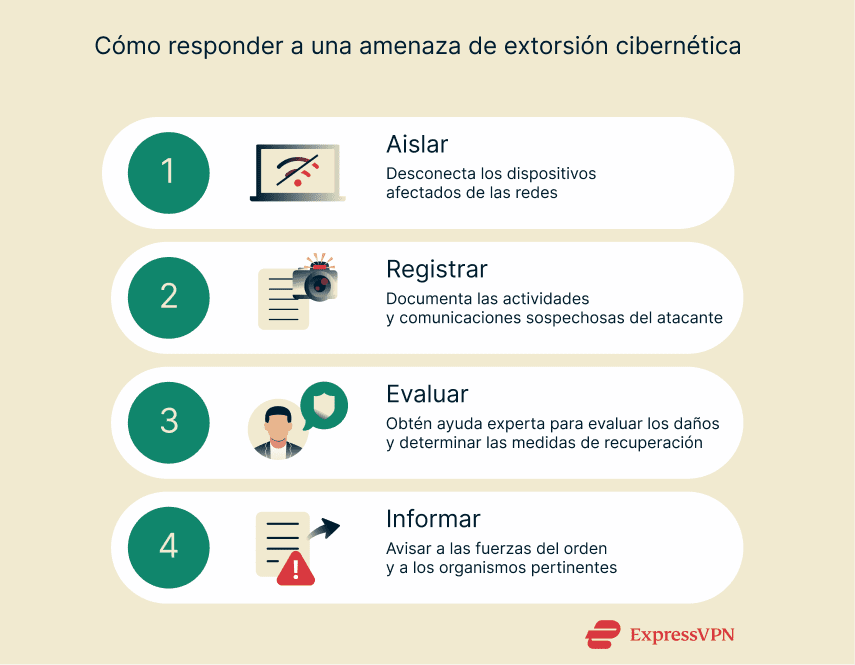 Ways to respond to a cyber extortion threat.